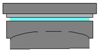 Sliding supports for rational movements