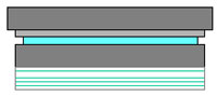 Sliding Supports with Elastomeric Backing