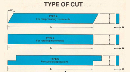 Type of cut